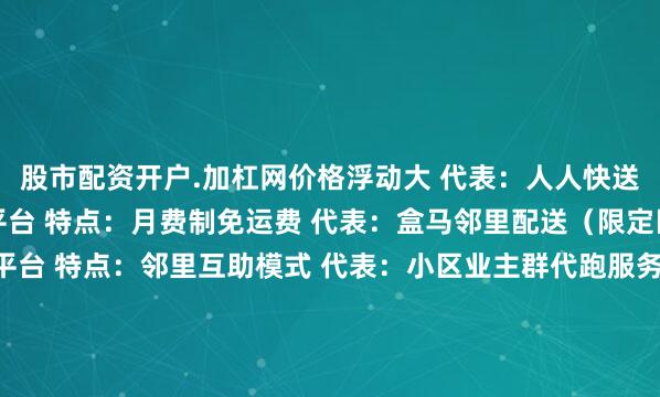 股市配资开户.加杠网价格浮动大 代表：人人快送、快服务2. 会员制平台 特点：月费制免运费 代表：盒马邻里配送（限定区域）3. 社区自治平台 特点：邻里互助模式 代表：小区业主群代跑服务五、使用技巧指南 成本控制： 非紧急时段下单享折扣 选择＂顺路单＂节省30%费用 安全建议： 贵重物品必选保价 验收后再点击完成 效率提升： 提前备注楼栋导航提示 使用＂常用地址＂快速下单行业趋势预测 即时配送市场